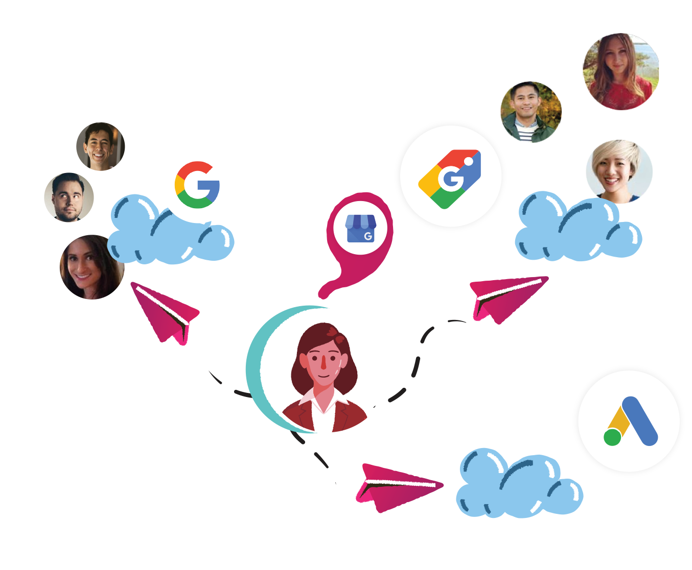 google customer journey and syndication